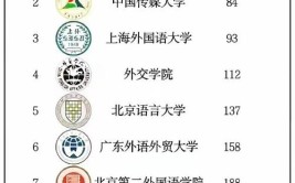 南京985和211大学有哪些