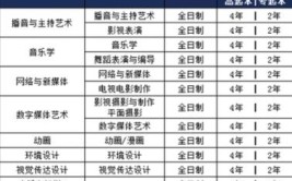 武汉东湖学院艺术类学费多少钱一年