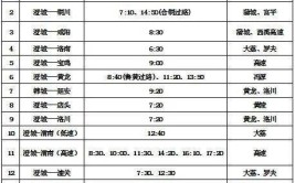 渭南城区及各县汽车客运站最新发车班次汇总(客运站班次汽车发车汇总)