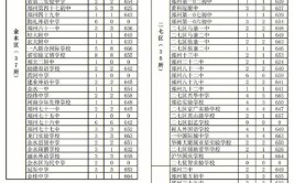 外地生怎么报考郑州外国语