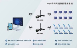 银川中央空调单独计费-计费系统安装(计费中央空调系统单独能耗)