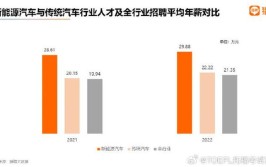 最新！新能源汽车工程专业大学排名出炉(新能源汽车工程专业大学排名)