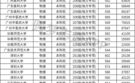 2024农村专项计划有哪些大学