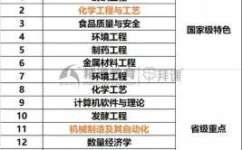 河北工程技术学院重点学科和重点专业有哪些？