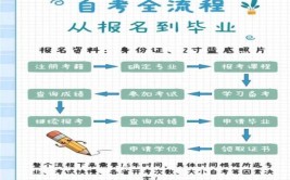 自考本考上之后在哪里上学呢