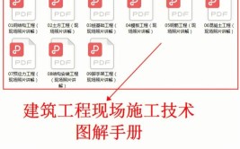 史上最全建筑工程知识手把手教你学施工看完绝对长知识