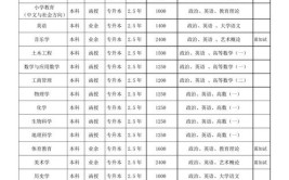 凯里学院2015年招生章程