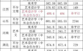 湖南师范大学成考录取2023