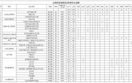 山西应用科技学院2023年在江苏各专业招生人数