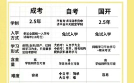 自己报考成人大学自考怎么报名