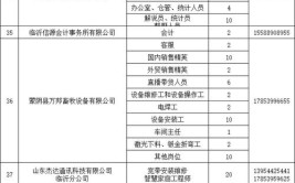 春风行动！2019年蒙阴县用工企业招聘岗位最新发布！(蒙阴人员驾驶员电焊工管理人员)