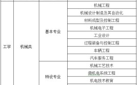 好考又好就业的11所高校机械专业是机器人和无人机的基础