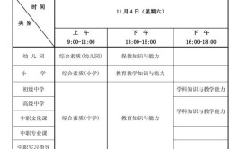 怎样考数学教师资格证