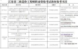 二级造价师2024年报考条件