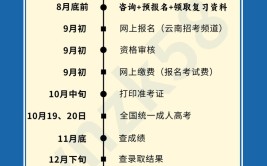 2024年提升学历有哪几种方式