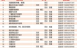 陕西艺术职业学院2023年在内蒙古各专业招生人数