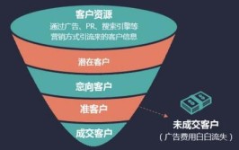 如何转化到养护和维修项目？这里有20个转化技巧(转化项目客户员工岗位)