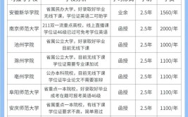 成人本科汉语言文学专业怎么样