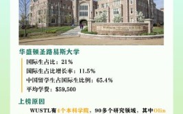 国内的学生美国留学适合去哪些院校