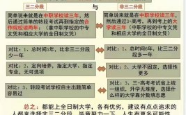 大专三二分段什么意思