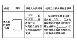 烧杯的用途是什么