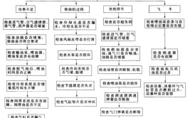 增压缸常见故障及排除方法（一）(增压故障预压方法机台)