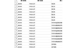 24年国考扩招7艺术设计岗有多少