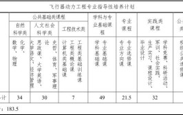 飞行器动力工程考研可以考哪些专业