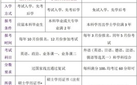 什么是以同等学力申请硕士学位