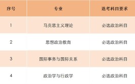 中国社会科学院大学重点学科和重点专业有哪些？