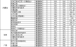 多少分能被鄂尔多斯应用技术学院录取