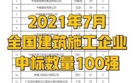 2024年7月黑龙江省建筑施工企业中标数量前100强