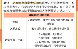 专科学历提升的4种途径是什么