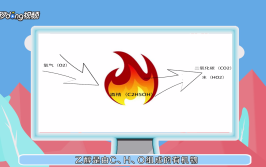 酒精燃烧时将什么能转化为什么能