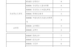 2024贵州财经大学考研分数线