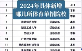 2024体育75分能上什么学校