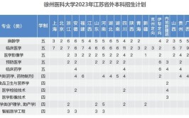 徐州医科大学2021年本科招生章程