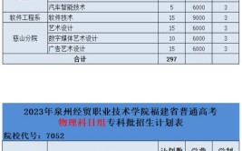 泉州经贸职业技术学院2023年在河南各专业招生人数