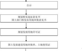 干货收藏‖一文讲清楚农村村民建房的手续办理流程附模板