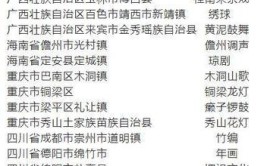 文化和旅游部公示最新中国民间文化艺术之乡名单(街道彝族秧歌民歌名单)