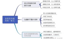 如何克服沟通障碍答案管理学