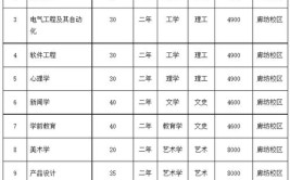 廊坊师范学院中外合作办学学费多少钱一年