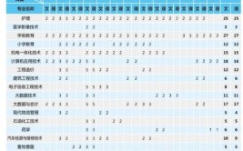 咸阳职业技术学院艺术类专业有哪些？