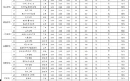 滁州职业技术学院中外合作办学学费多少钱一年