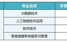 北京网络职业学院2022年招生简章