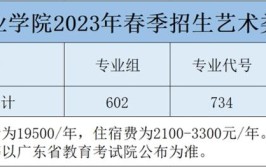 广州松田职业学院2020年夏季普通高考招生章程