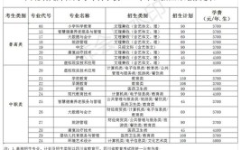 2024四川幼儿师范高等专科学校高职单招专业及计划