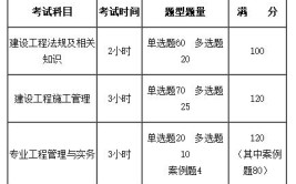 海德教育邯郸二级建造师考试科目及题型