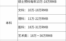 英国留学生一年生活费多少