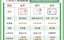 上班族报名自考本科学历需要什么条件